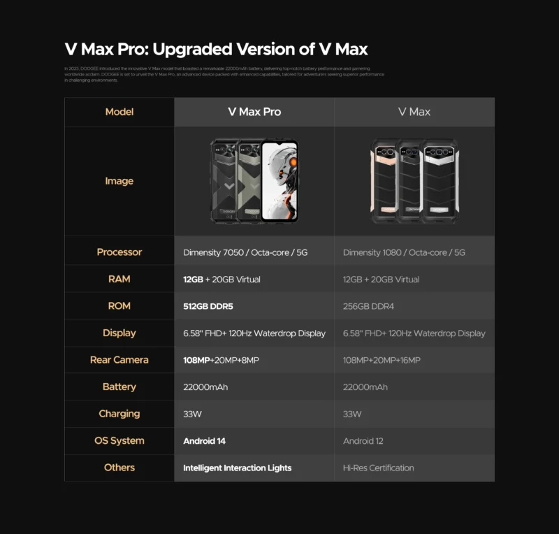 DOOGEE V MAX PRO 5G Smartphone – 12GB RAM + 512GB Speicher, 120Hz Display, 108MP Kamera, Android 14 - Image 6